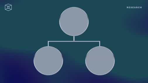 Org Chart: Chainalysis