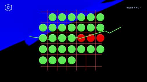 Introduction to the Yield Protocol