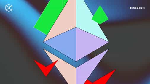 Analysis of Ethereum Gas Fees