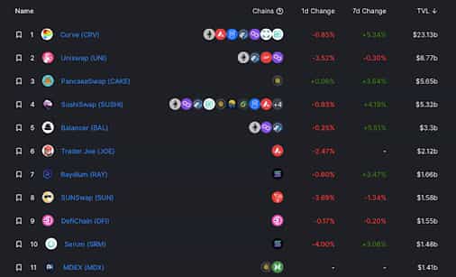 MDEX One Year Anniversary: Marching forward from the “old” DeFi story into the new chapters of Metaverse, NFT and DAO
