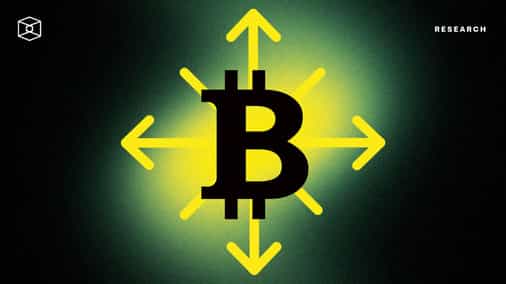 Recap on Bitcoin Scaling