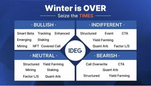 Crypto Winter is Over, Seize the TIMES