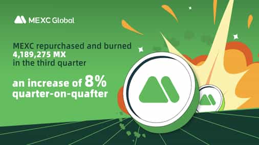 MEXC repurchased and burned 4,189,275 MX in the third quarter, an increase of 8% quarter-on-quarter