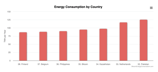 Biden administration reiterates desire for 30% tax on Bitcoin miners' electricity usage