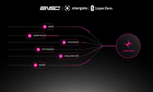 Enso Partners With Stargate and LayerZero to Migrate $3.5B of Liquidity to Unichain