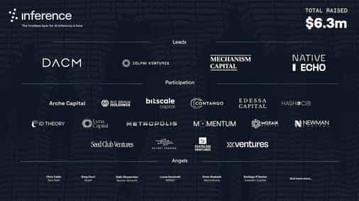 Inference Labs Raises $6.3M to Secure AI Agents Through Verifiable Inference Protocol