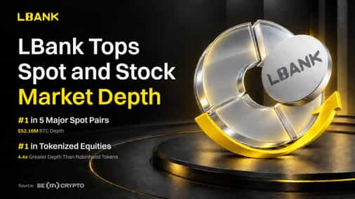 LBank Ranks No. 1 for Mainstream Crypto ($52.16M) and Stock Depth (4.4x) in BeInCrypto Report