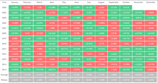 The Evolution of Cryptocurrency: From Digital Gold to Mainstream Disruption