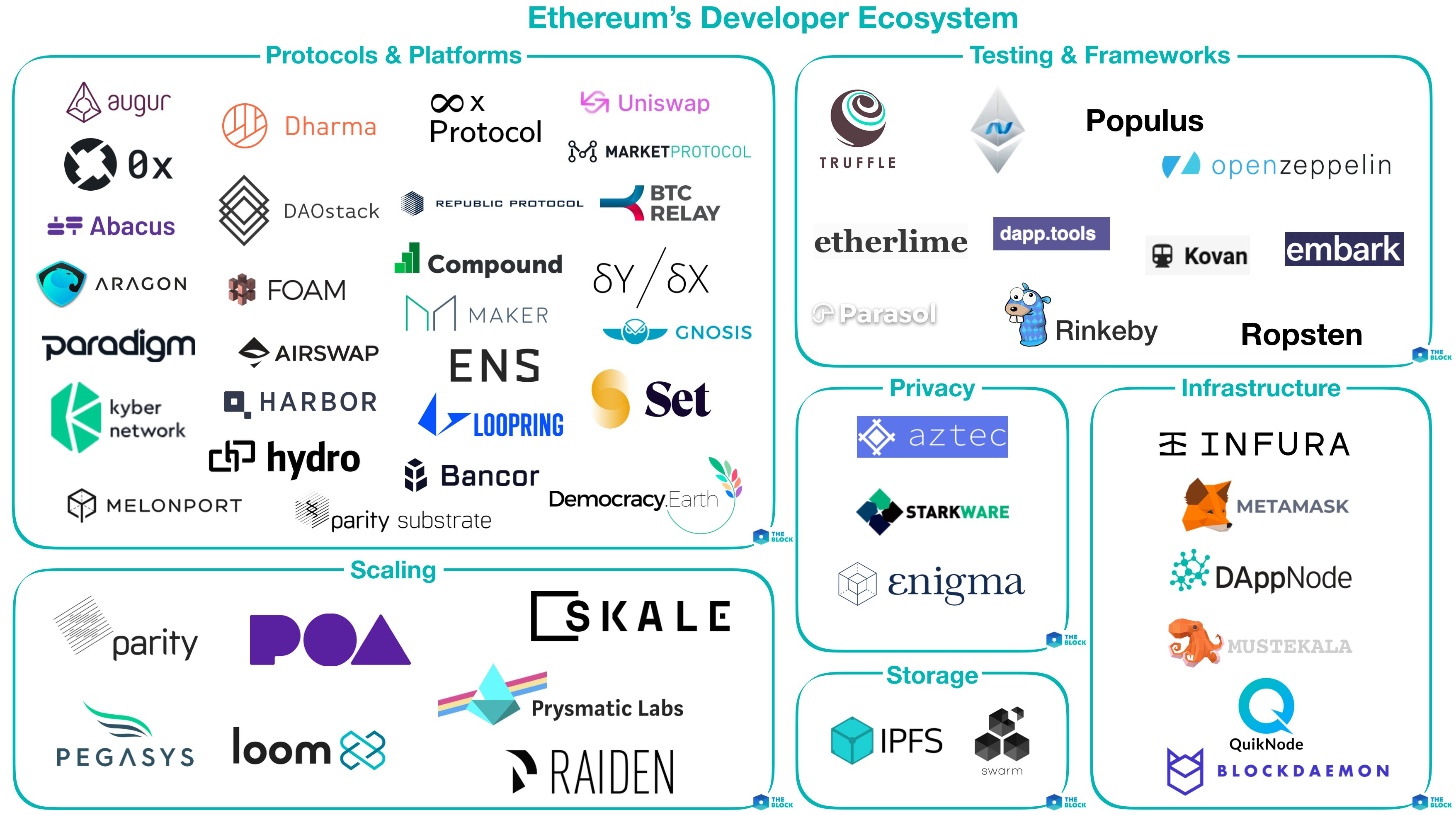 ethereum developer ecosystem