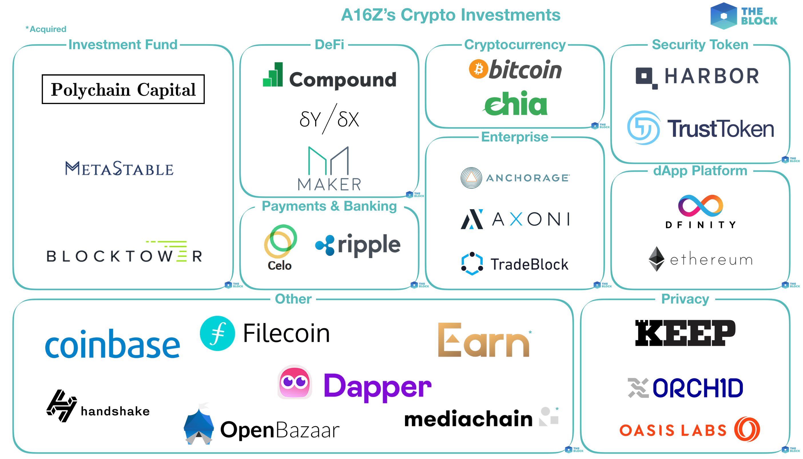 A16Z Crypto Investments : Mapping Out Andreessen Horowitz ...