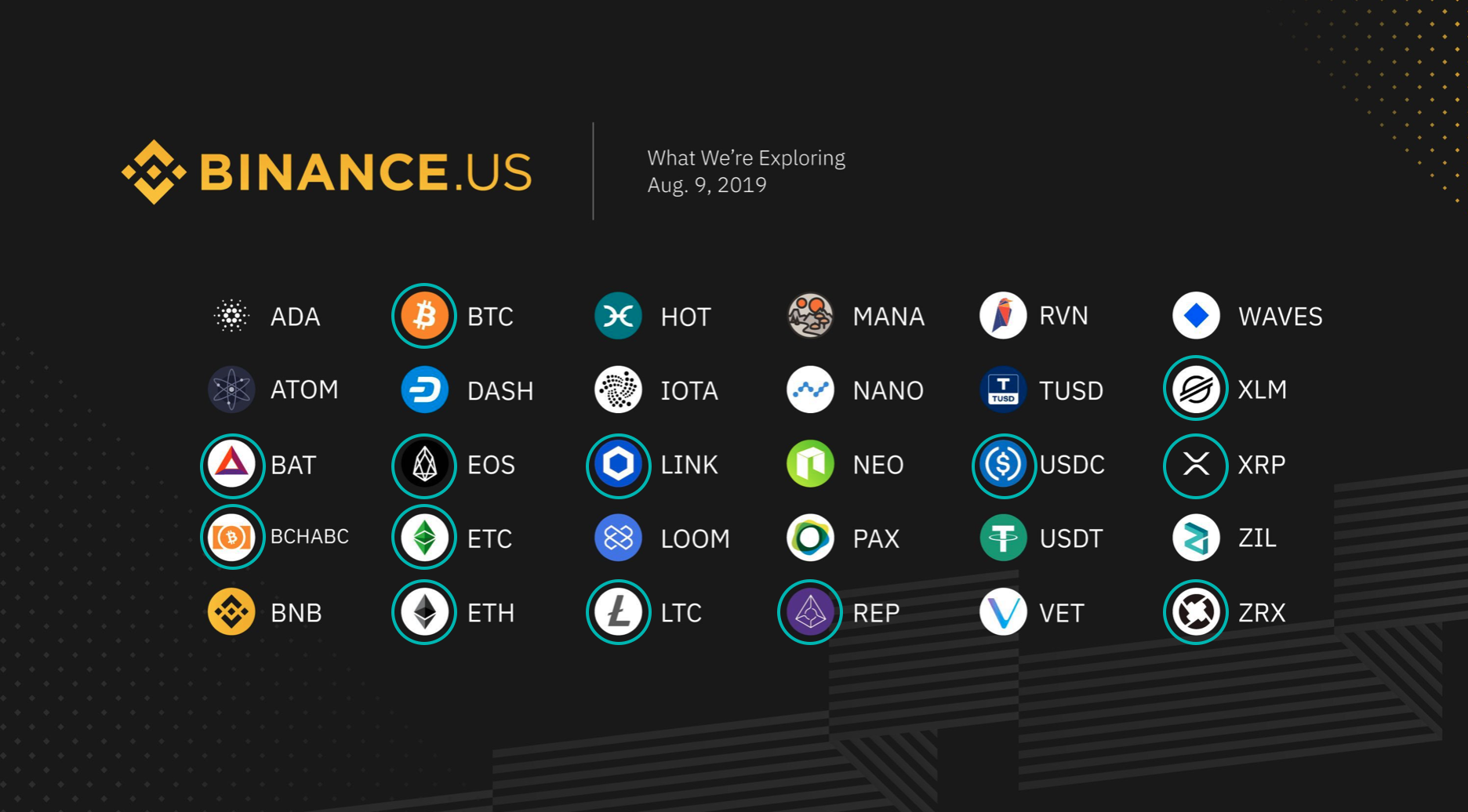 Binance Us Considers Listing 30 Cryptocurrencies Including Bnb - 