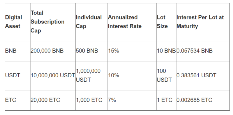 Binance crypto lending services