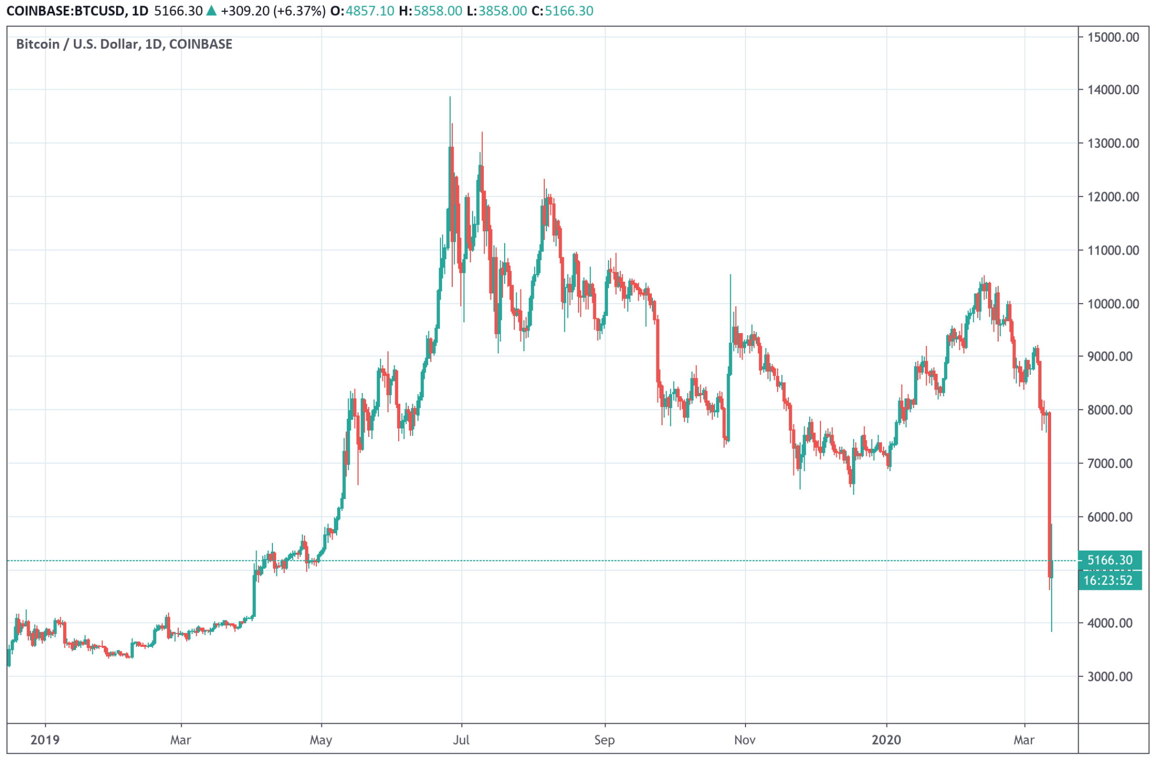 .03533 in bitcoin to usd