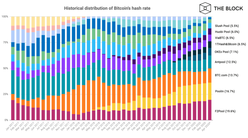 https://www.tbstat.com/wp/uploads/2020/04/image-8-800x446.png