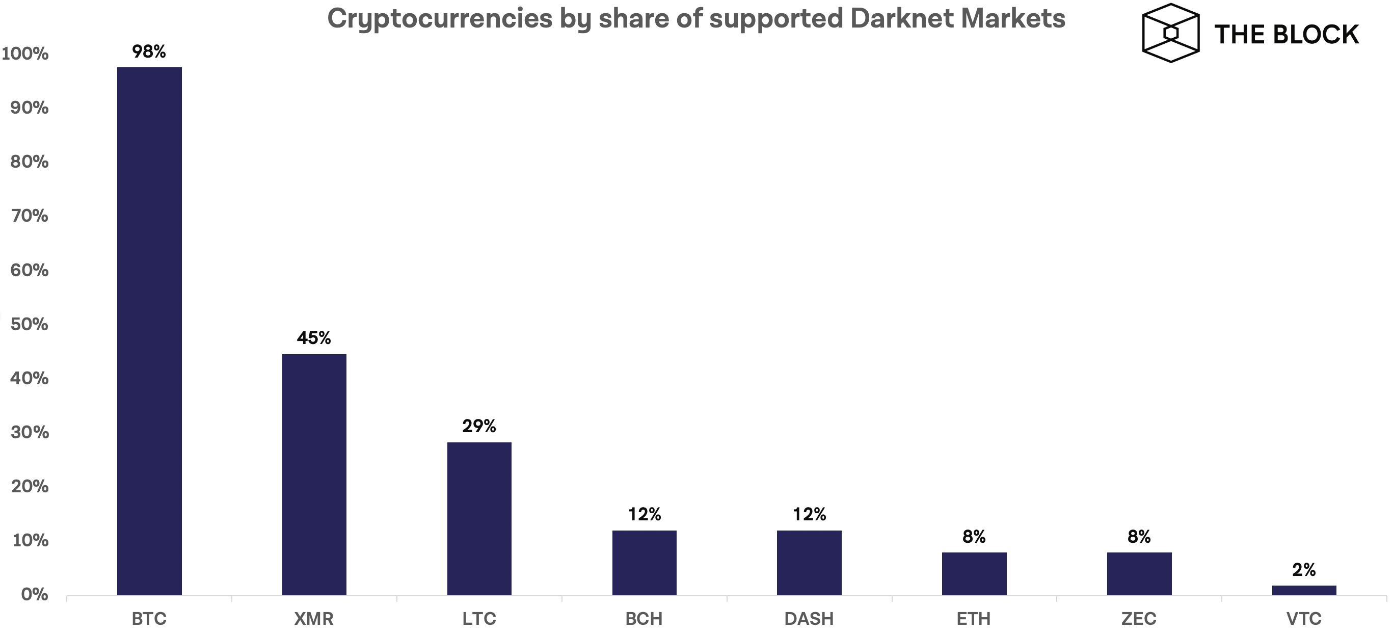 Darknet Market Black