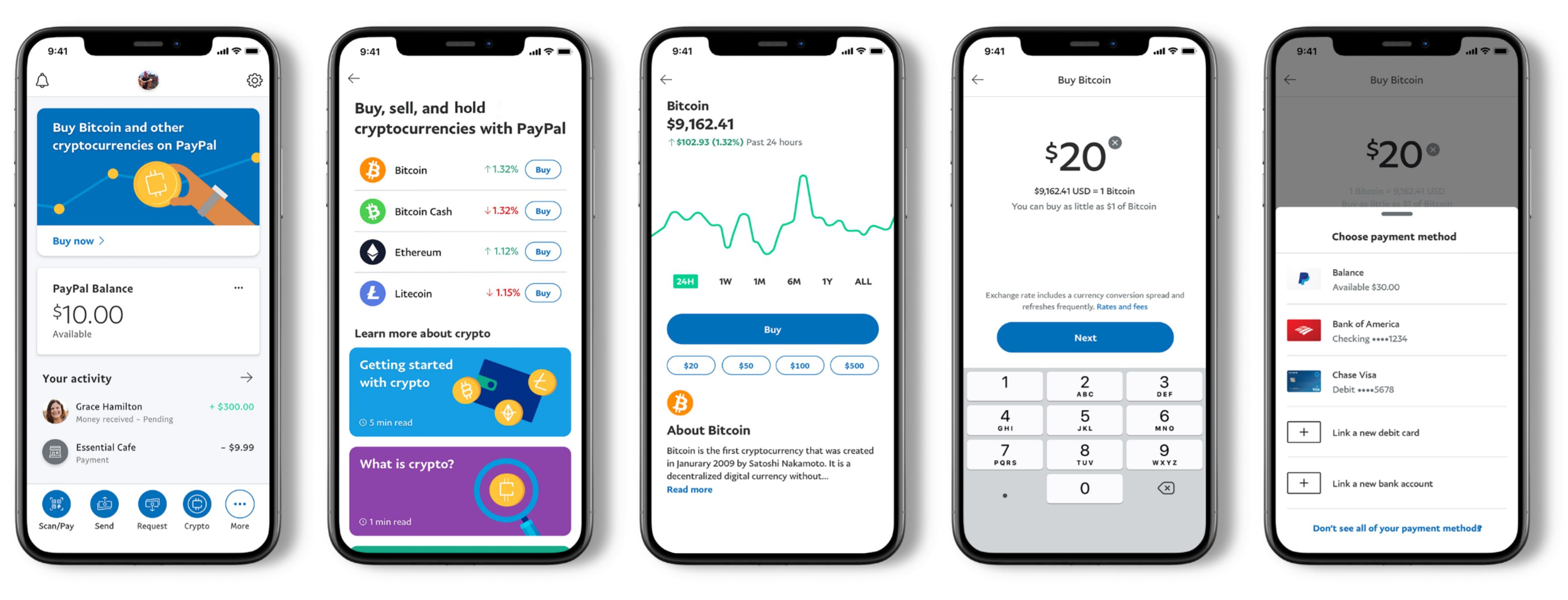PayPal ups weekly limit on crypto purchases to $100K