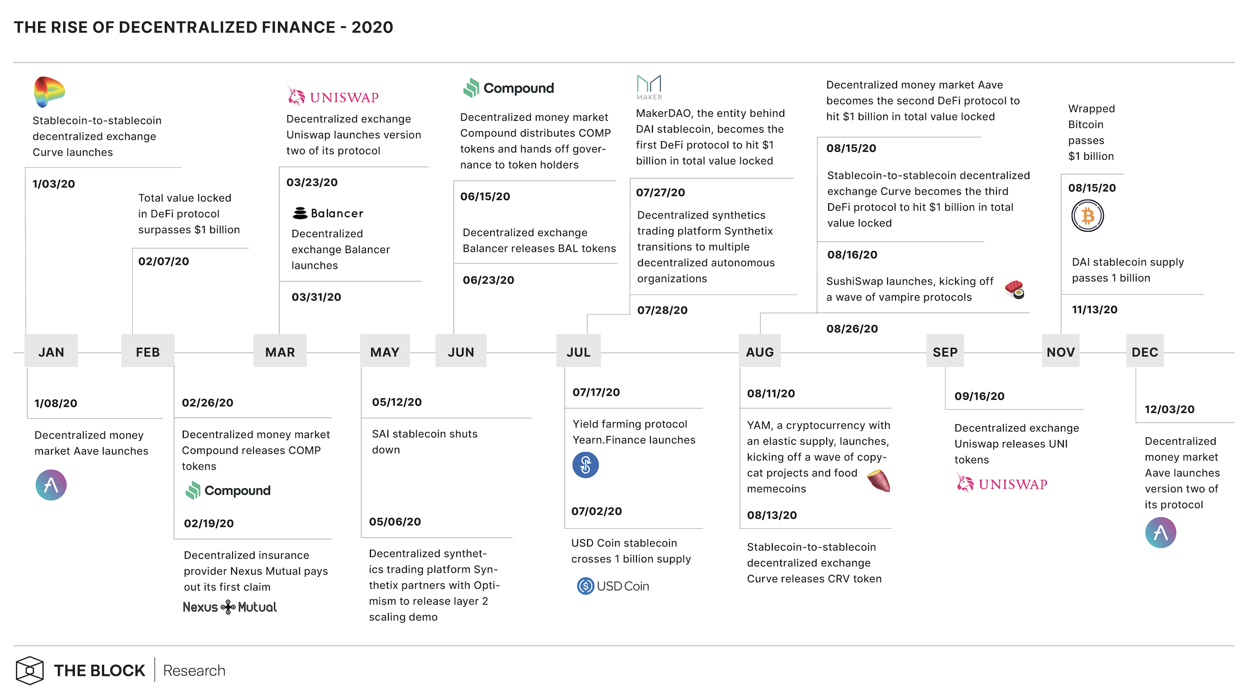 here-are-some-of-the-biggest-defi-events-in-2020