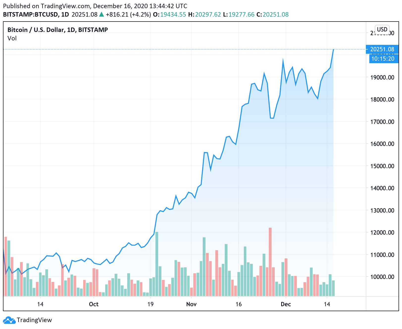 https://www.tbstat.com/wp/uploads/2020/12/www.tradingview.png