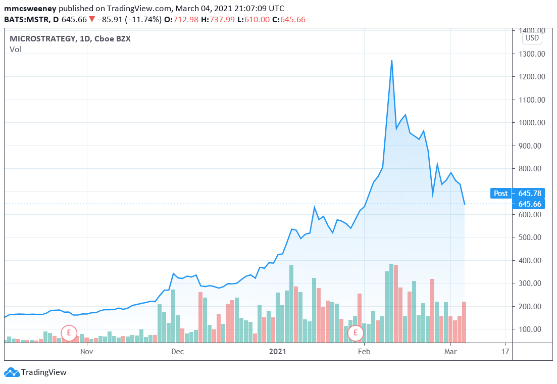 https://www.tbstat.com/wp/uploads/2021/03/www.tradingview-1.png