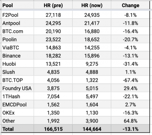 Pool de minage de BTC par répartition de hashrate