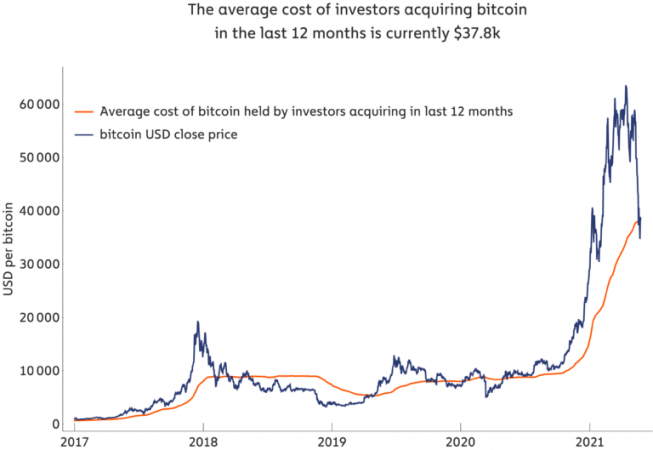 Bitcoin in the European Union