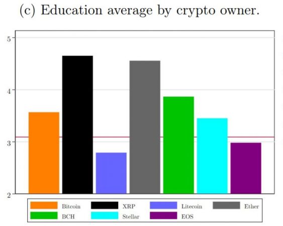 https://www.tbstat.com/wp/uploads/2021/07/BIS-education-level-by-coin-563x450.jpg