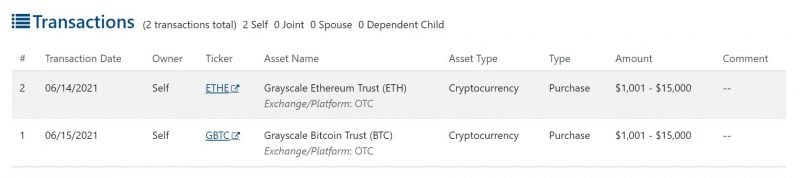 Pat Toomey Financial Disclosure Grayscale Bitcoin Ethereum Trust