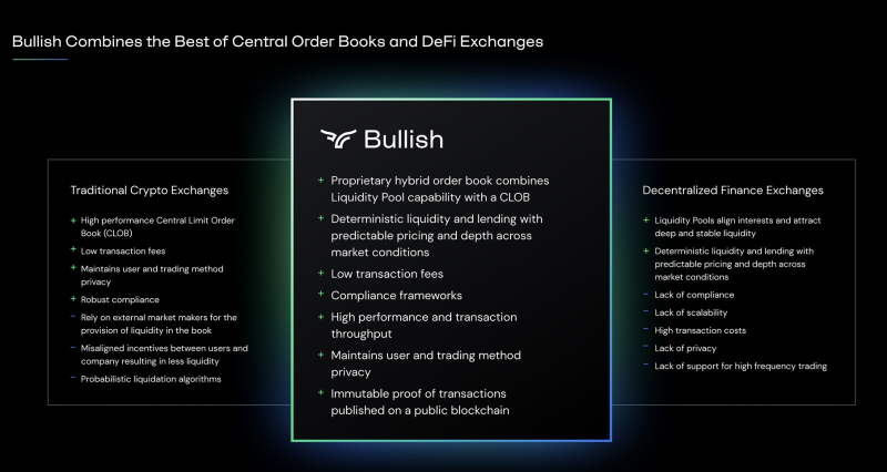 Former NYSE president to take crypto exchange Bullish public via SPAC Block.One PlatoBlockchain Data Intelligence. Vertical Search. Ai.