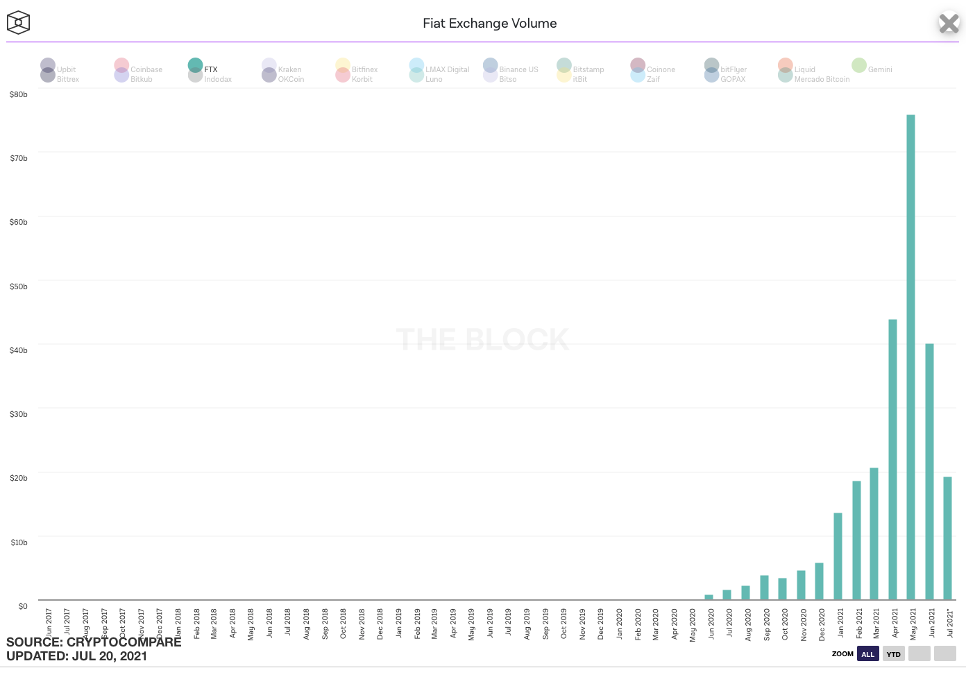 https://www.tbstat.com/wp/uploads/2021/07/Screen-Shot-2021-07-20-at-12.25.32-PM.png