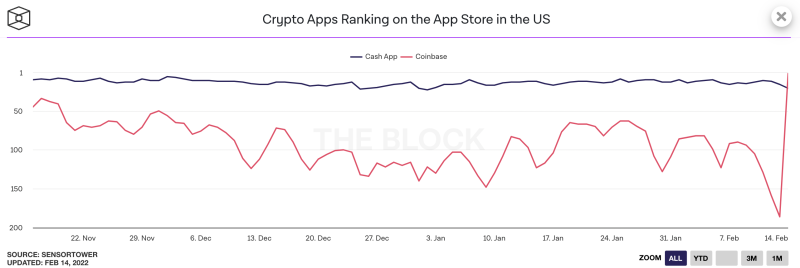 Carta aplikasi Block Research