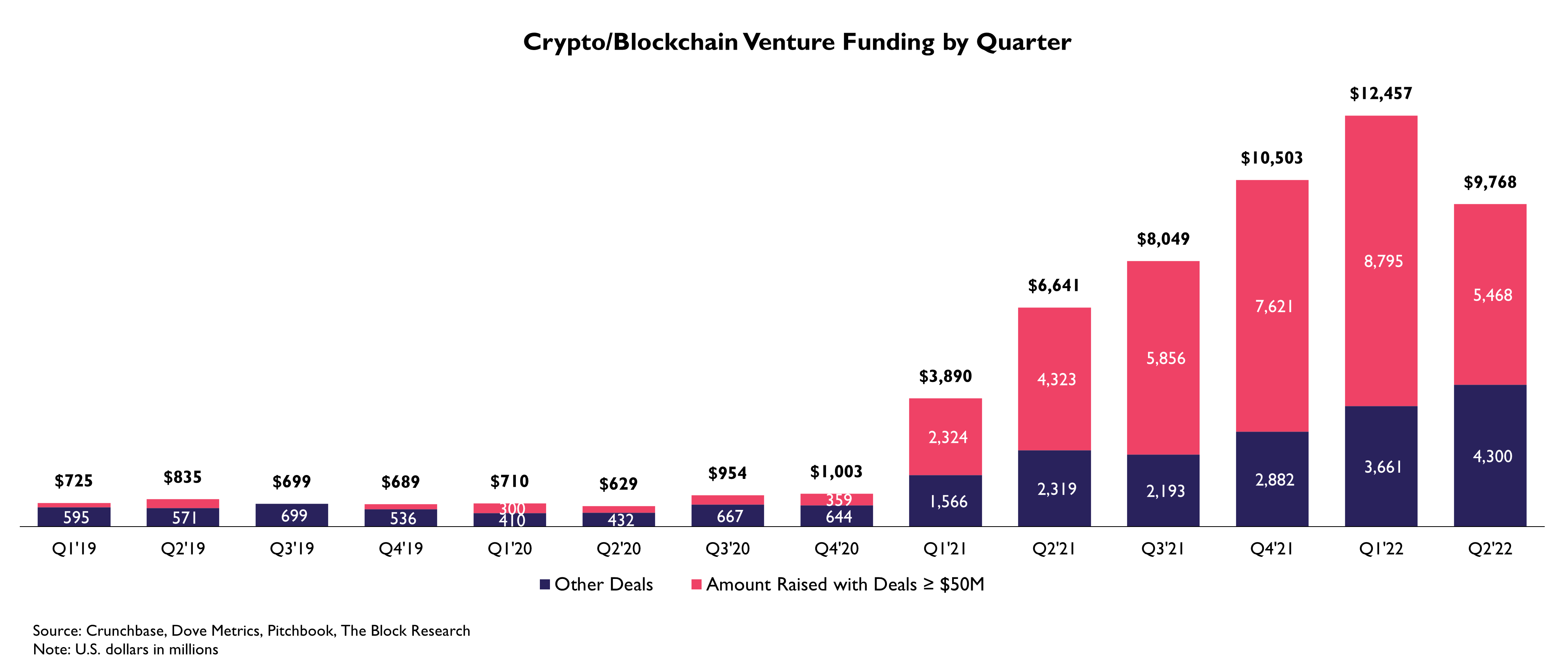 NounsDAO Split: Discontent Investors Opt for 'Rage Quit' Amid Crypto Market Slump, by BlocUnited