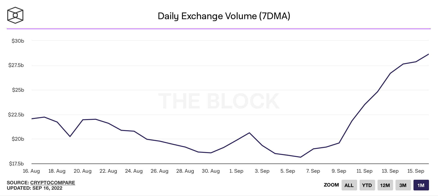 volume-transactions-journalieres-crypto