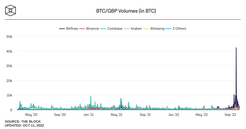 btc GBP