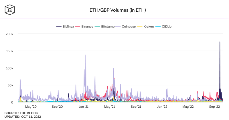 eth GBP