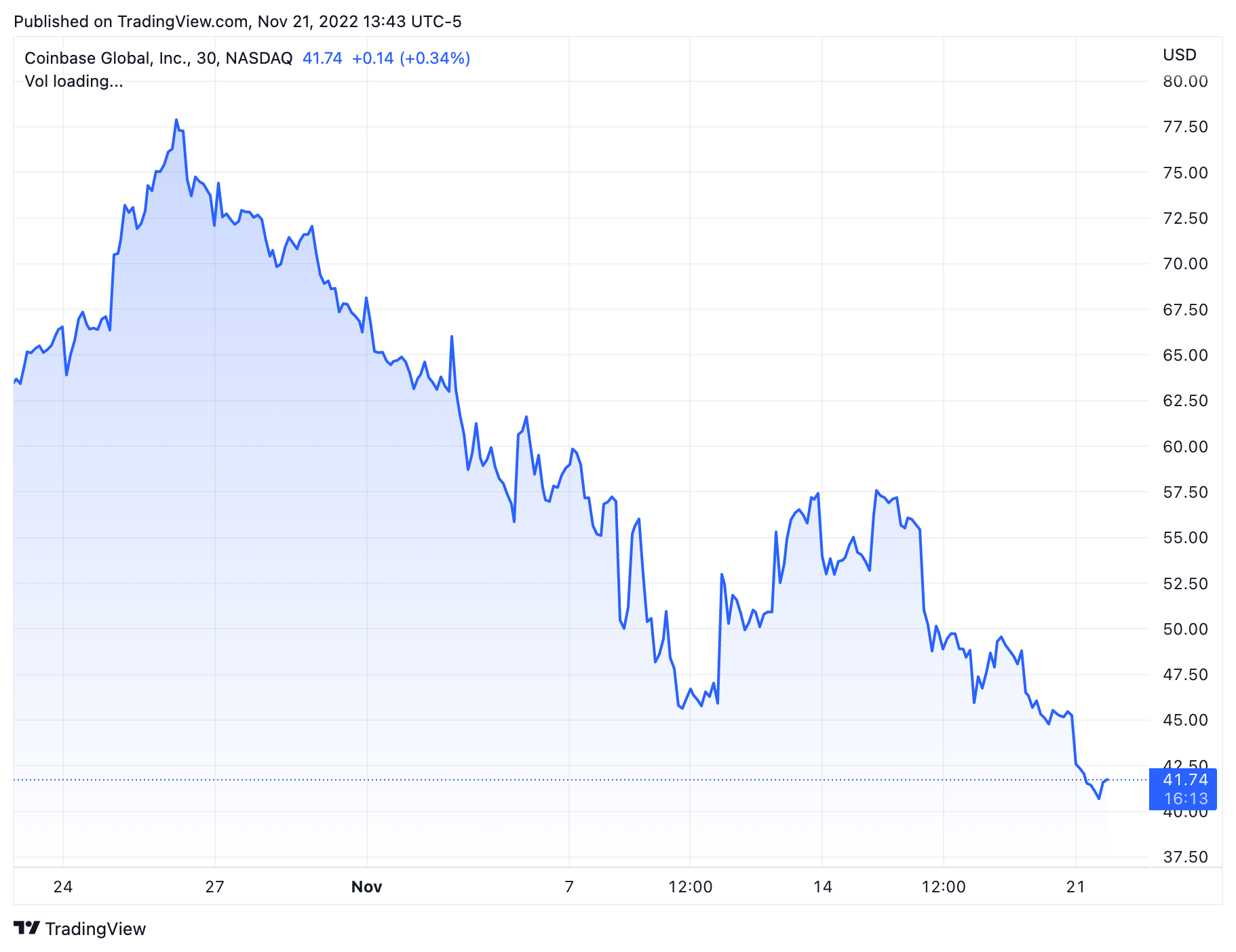 Nguồn: TradingView