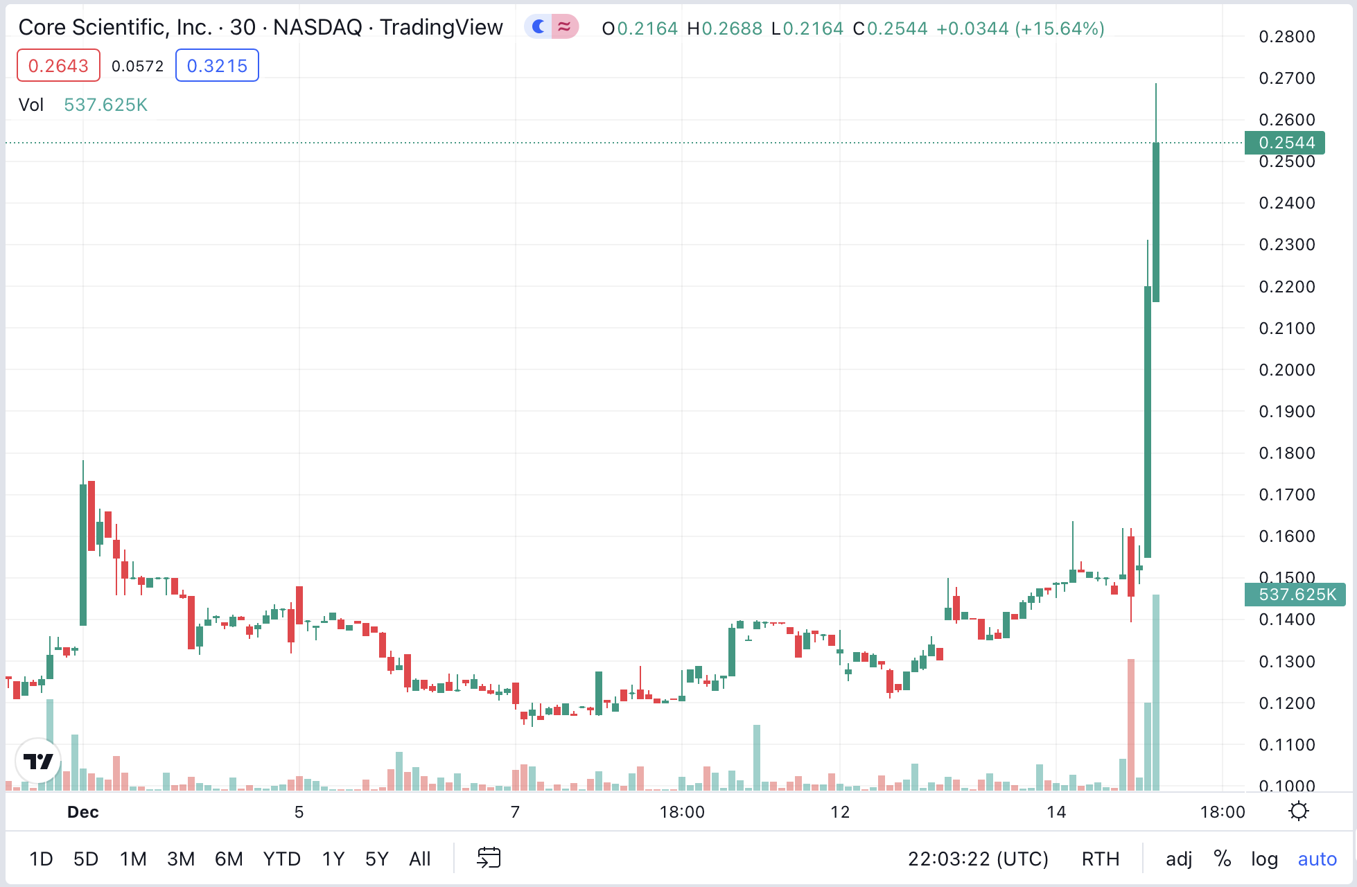 Graf Tradingview