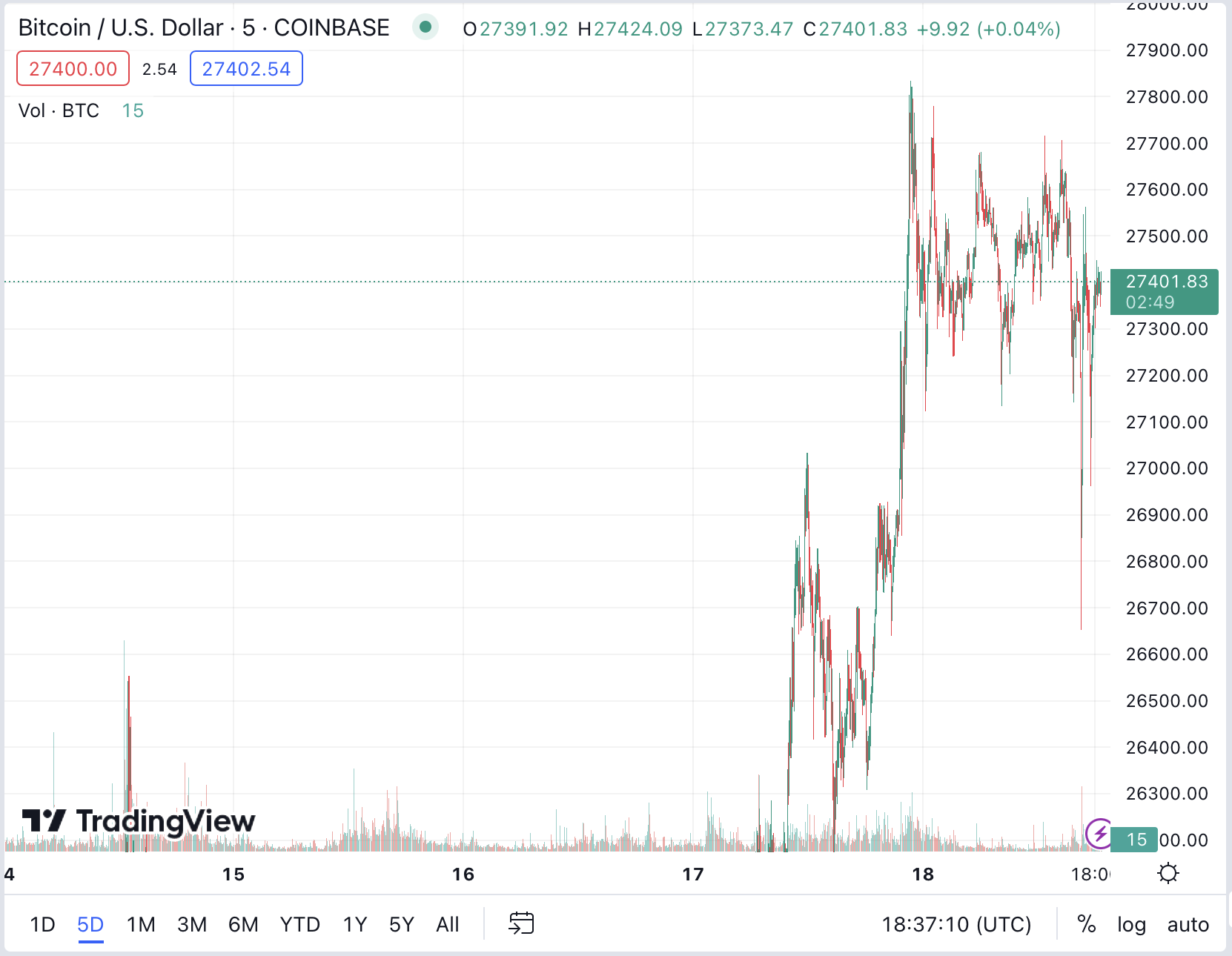 BTC March 18