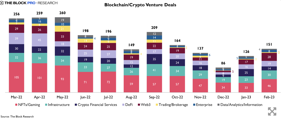 Blockchain အကျိုးတူသဘောတူညီချက်များ