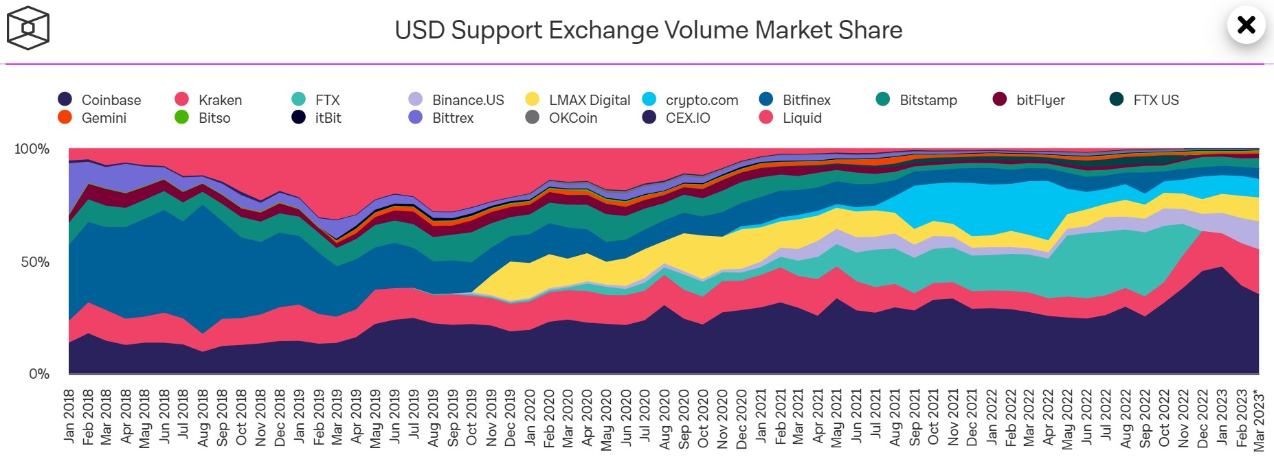 graph of Bitrex Volume