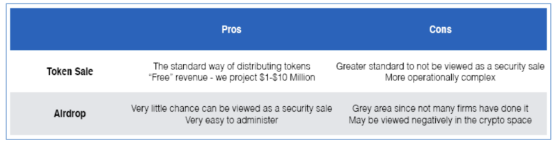 Hydrogen's pros and cons list.