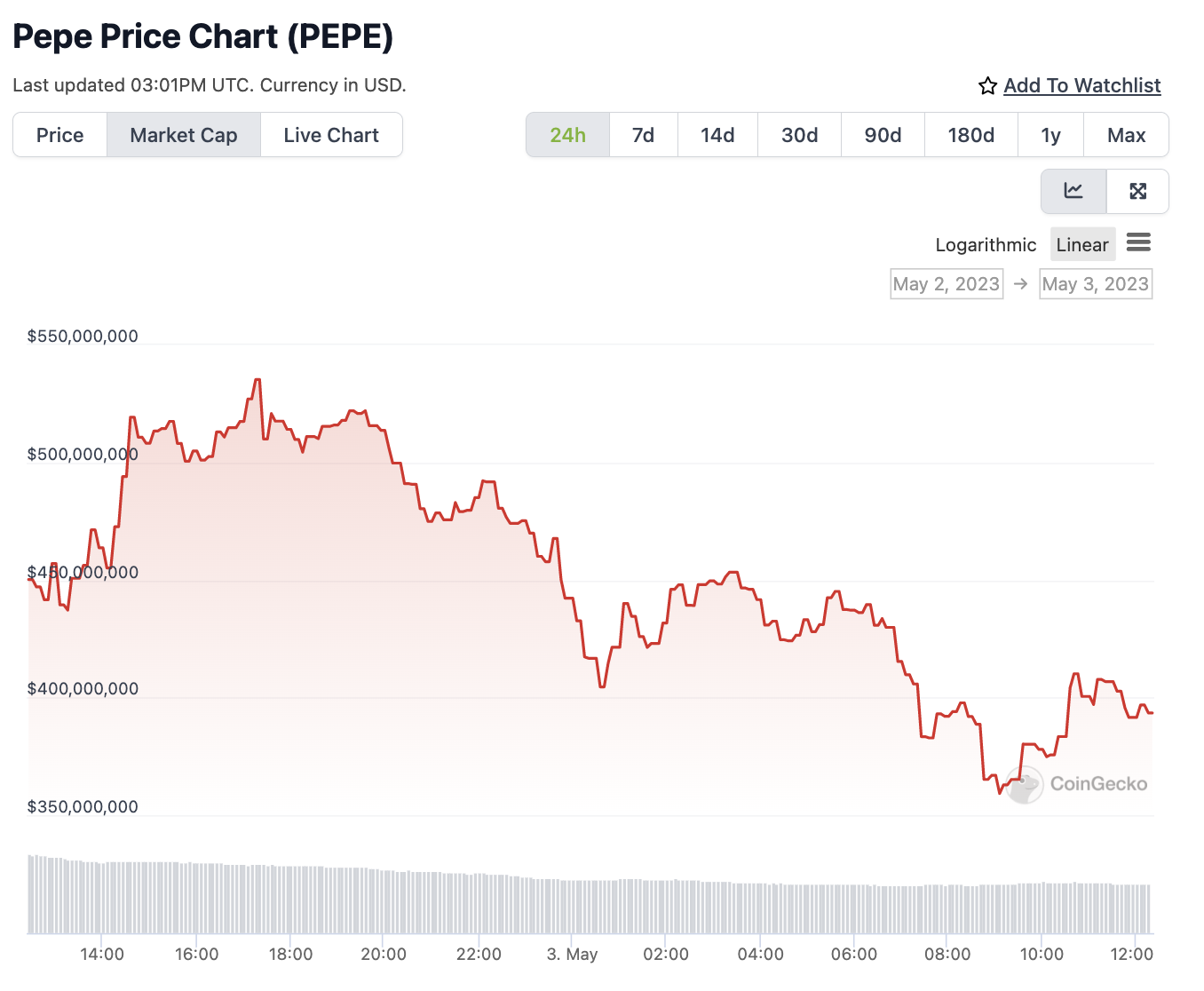 pepe coingecko