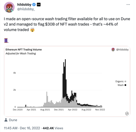 nft wash trading