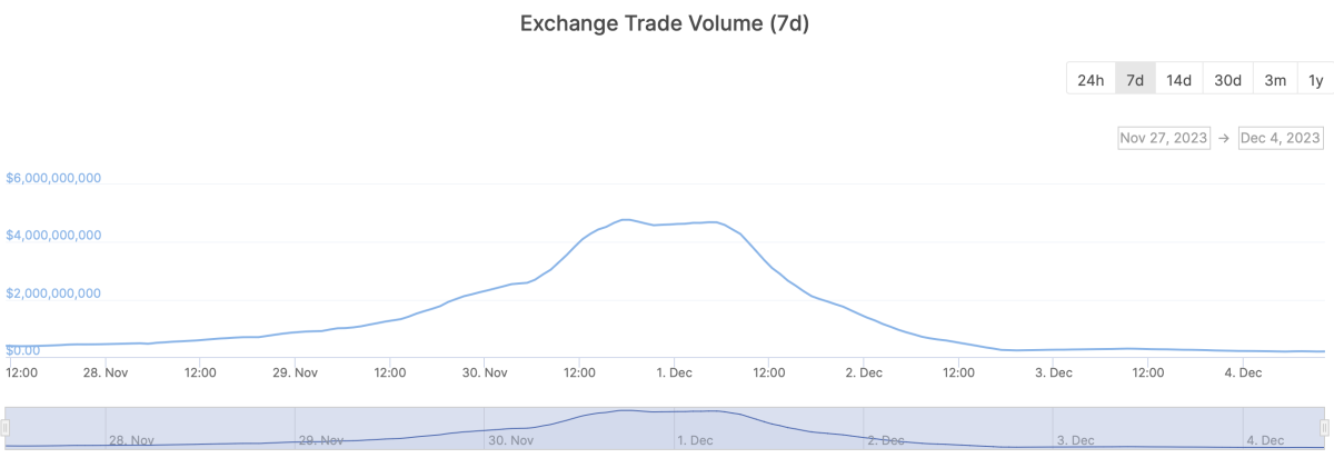Hashkey Exchange Trade Volume. Image: CoinGecko.