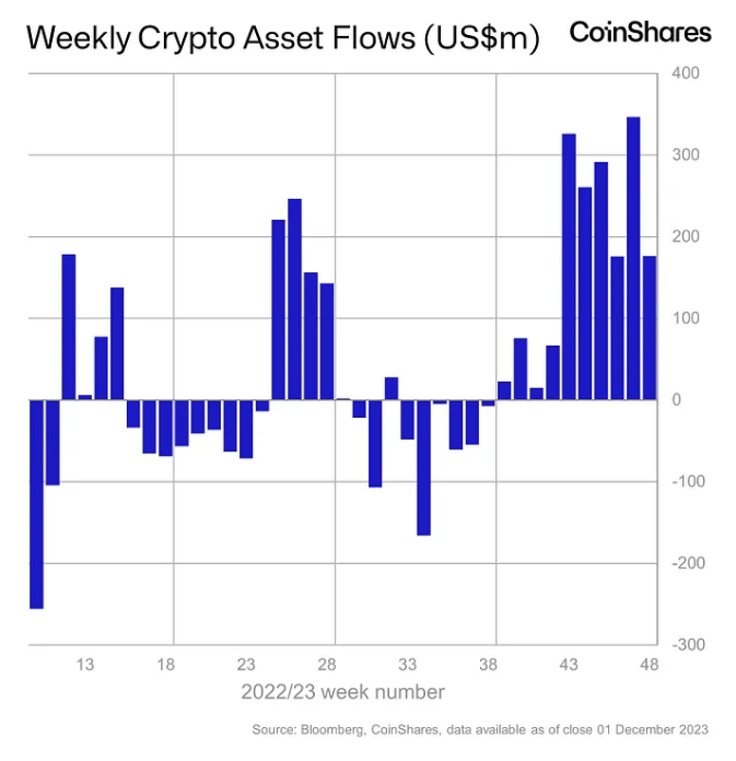 Weekly crypto asset flows. Image: CoinShares.