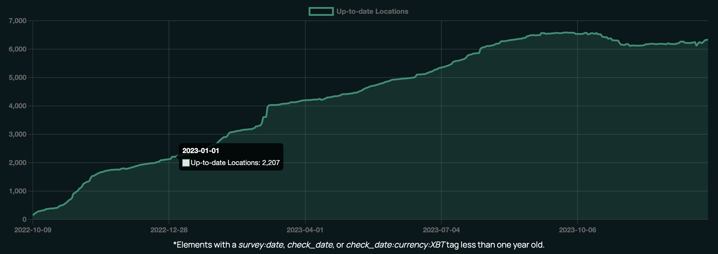 In-person businesses accepting bitcoin nearly tripled in 2023 | The Block