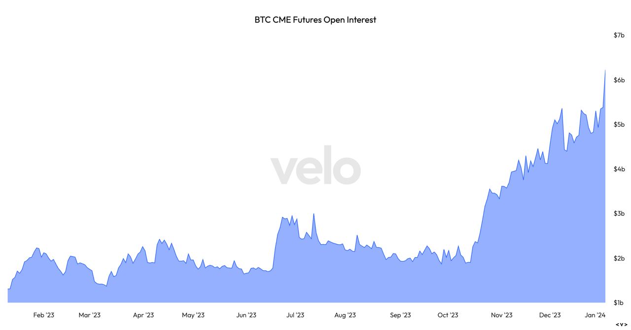 Bitcoin Futures Open Interest On Cme Hits All Time High The Block Bitcoin Futures Open Interest On Cme Hits All Time High The Block