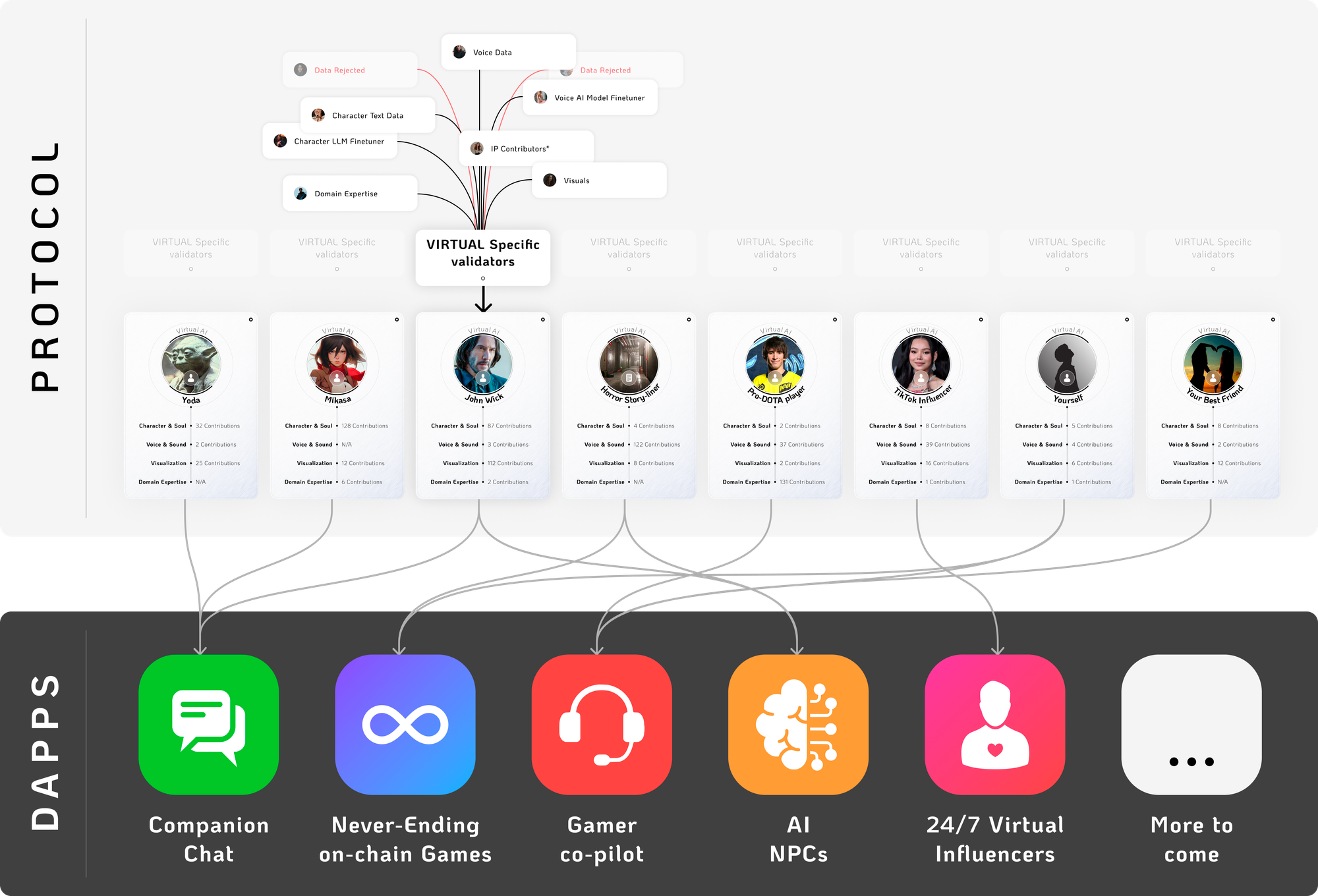 Virtual protocol unveils: The dawn of co-owned gaming AIs | The Block