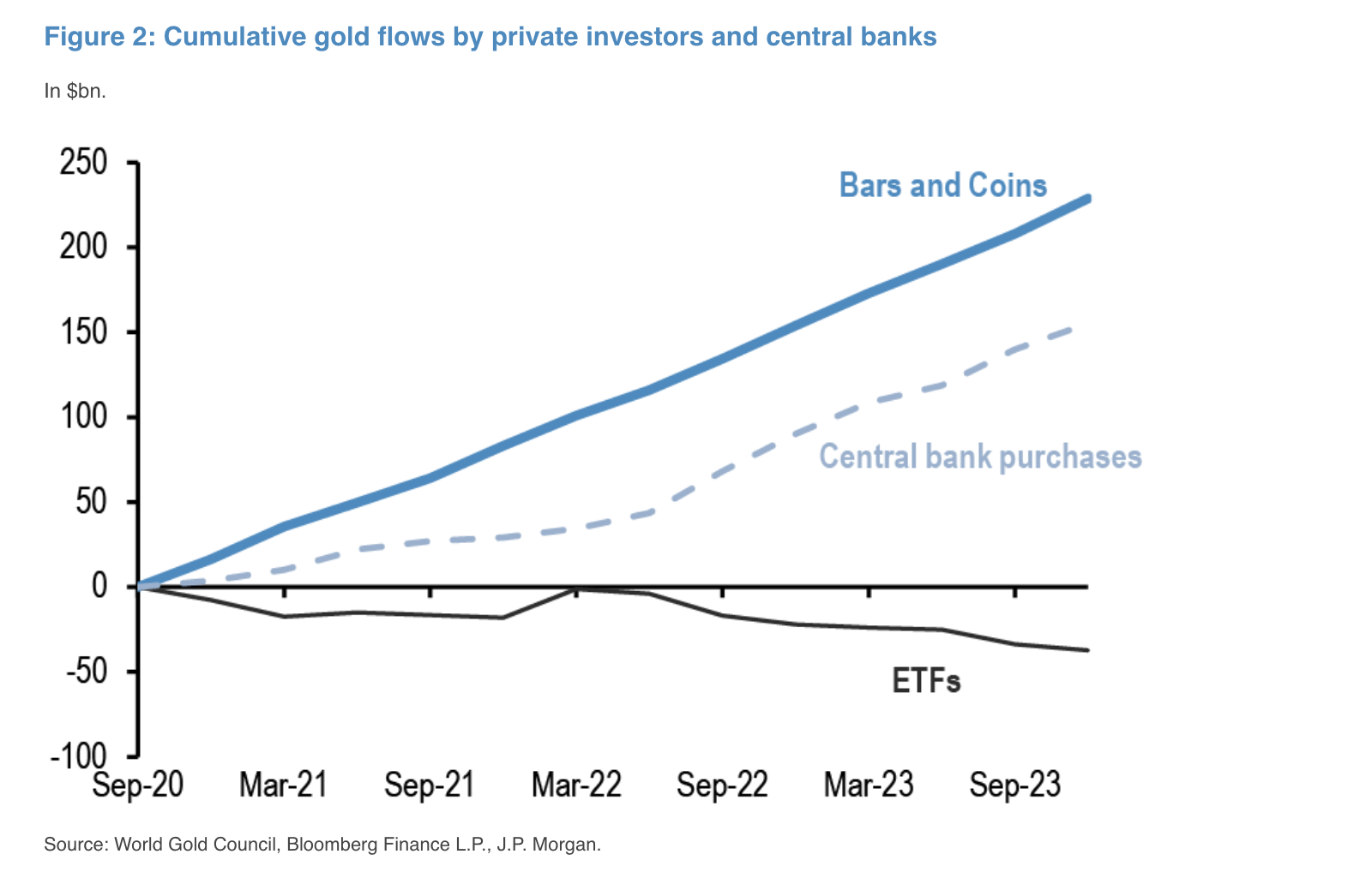 gold-btc-jpmorgan
