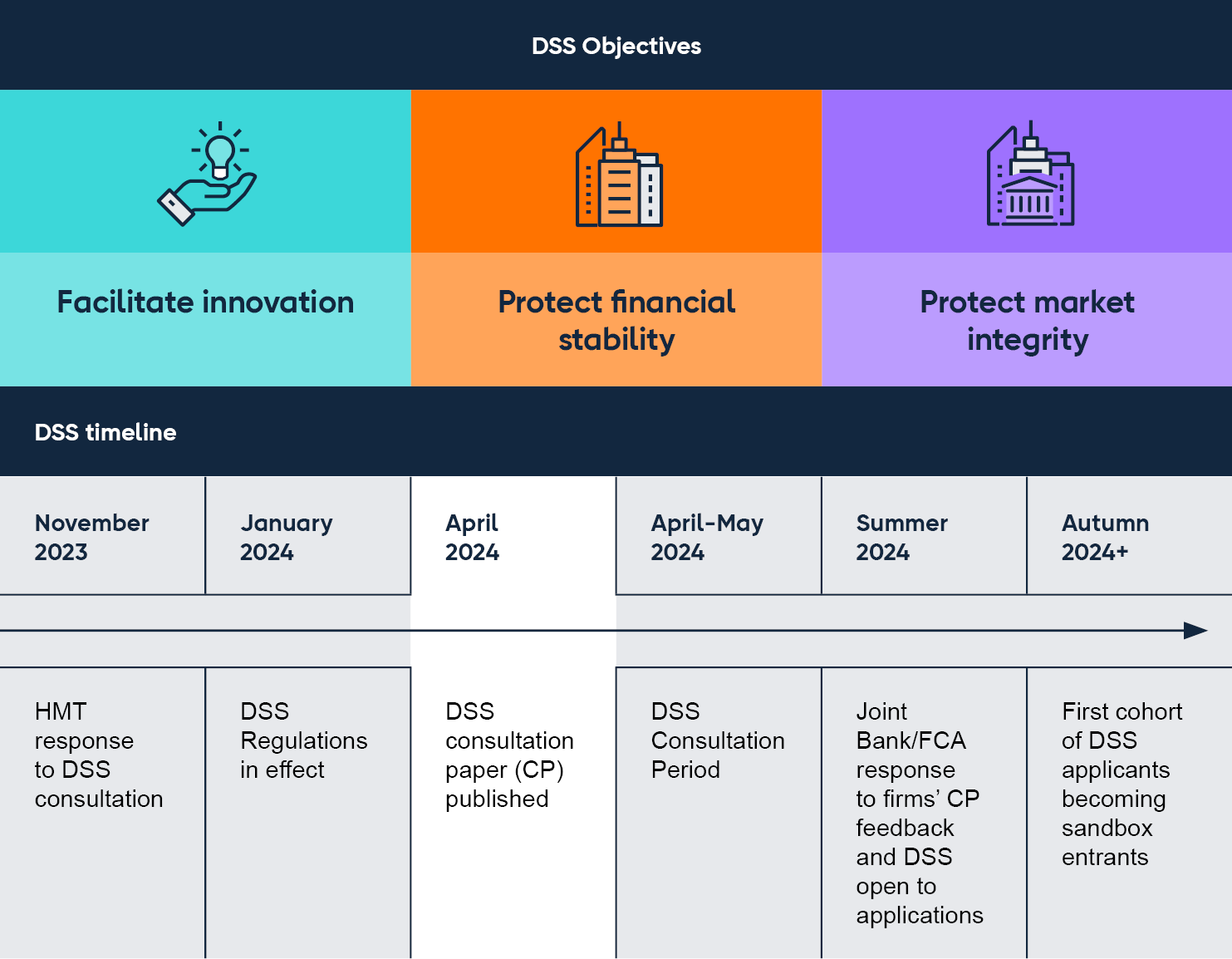 DSS timeline. Image: Bank of England.