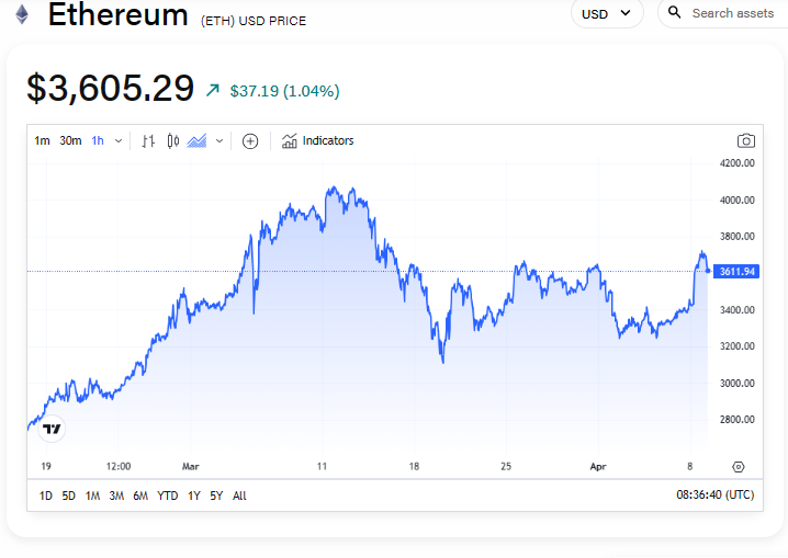 ethereum price
